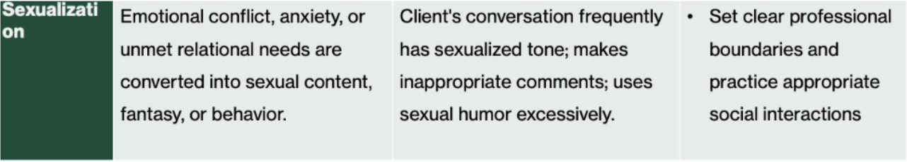 <ul><li><p><span>They use sex/sexual talk to cope, not out of desire.</span></p></li><li><p><span>Breaks boundaries, distracts from real issue.</span></p></li></ul><p></p><p><strong>Goal: </strong>Don't shame — help them name the real feeling underneath and teach non-sexual ways to meet it + keep professional boundaries.</p><p></p><p><strong>More Activities:</strong></p><p><span>1. </span><strong>Name-Pause-Replace:</strong><span> When they notice sexualized thought/urges → pause and ask "what do I really feel? stressed? bored? lonely?" → list non-sexual activity to address it.</span><br><span>2. </span><strong>Say need in non-sexual terms:</strong><span> Instead of acting out sexually → psychoeducation + roleplay proper phrases. E.g. "When I'm anxious I make sexual jokes, but what I need is a break”</span></p><ul><li><p><span>Practice boundaries through roleplay.[exercise][walk]</span></p></li></ul><p></p>