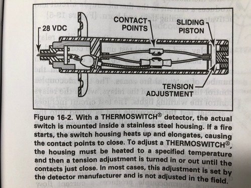 <p>A Fenwal thermoswitch detection system is a spot-detection system that uses bimetallic switches arranged in a single loop or double loop configuration to detect heat at specific locations.</p>