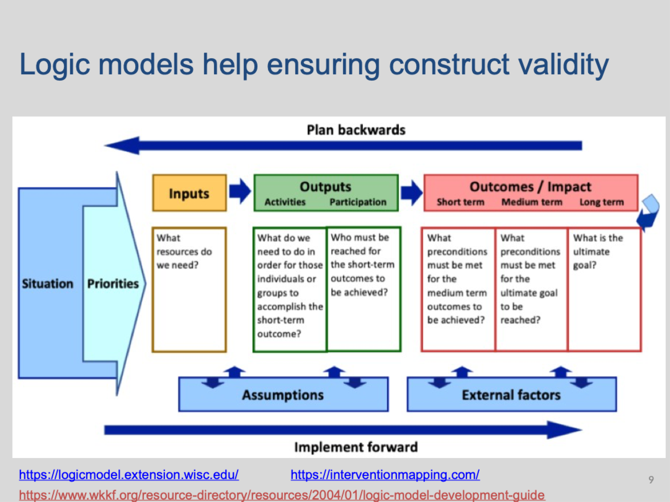 <p>Go from right to left </p>