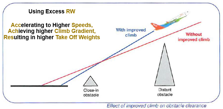 <p>Using <strong>Excess RW</strong></p><p><strong>Accelerating </strong>to higher <strong>Speeds, </strong><br><strong>Achieving </strong>higher <strong>Climb Gradient, </strong><br><strong>Resulting </strong>in higher<strong> Take Off Weights</strong></p><p>(better climb gradient to lift a weight restriction on <strong>Hot </strong>days)</p>