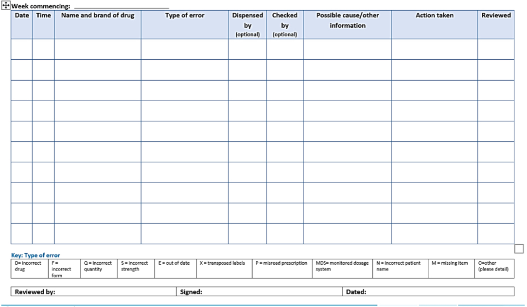 <p>Patient safety incident detected before the patient is handed the prescription. All should be recorded</p>