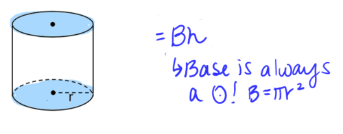 <p>Volume of a cylinder</p>