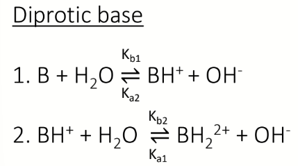 <p>how can pH be calculated before acid is added</p>
