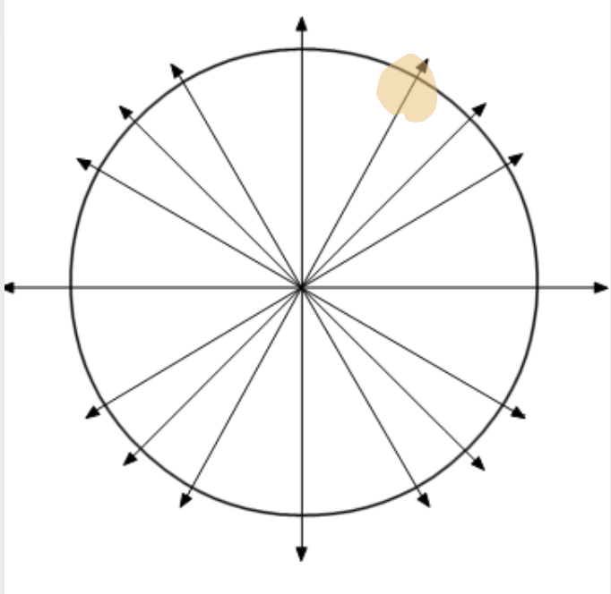 <p>what are the coordinates of this point</p>