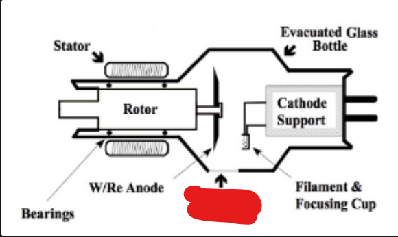<p>what is it (Intro to Diagnostic Imaging)</p>
