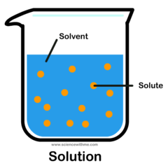 <p>Evenly distributed together</p>