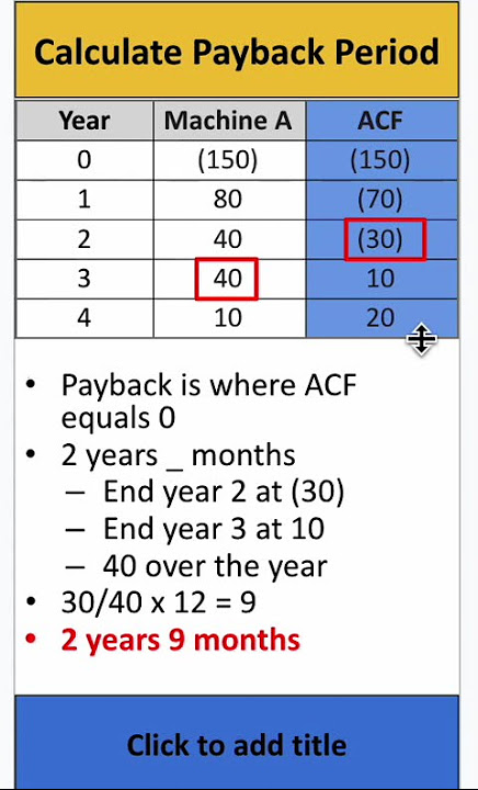 <ul><li><p>Payback is when cumulative return = 0</p></li><li><p>Year column shows when investment is made</p></li><li><p>Cumulative return is a running total</p></li><li><p>Annual return is the amount made from investment</p></li></ul><p></p>