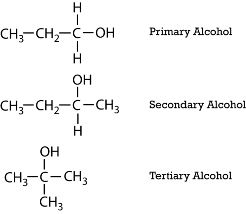 <p><strong>☆ how are alcohols classified?</strong></p>