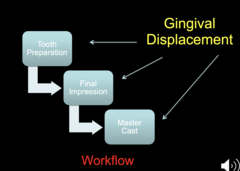 <p>1. tooth prep</p><p>2. final impression </p><p>3. master cast</p>