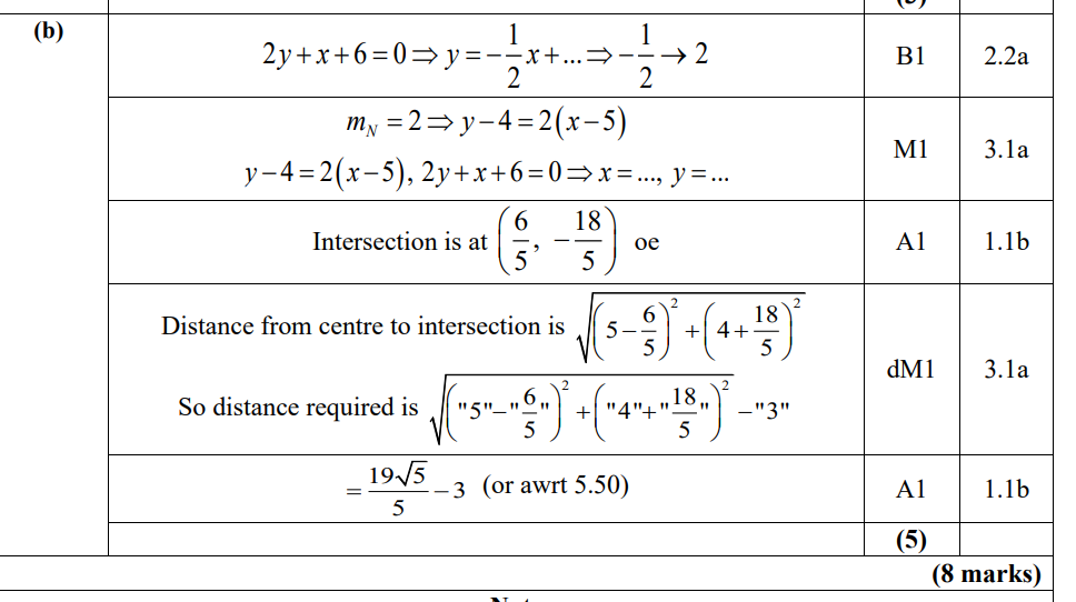 <p><strong><u>CIRCLES</u></strong> needs work</p>