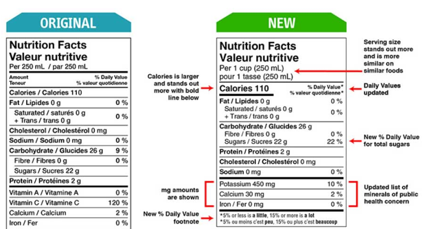 <ul><li><p><span>As mentioned earlier, EPA creates <strong><em>tolerance limits</em></strong> for pesticide residues in food, and the <strong>FDA enforces </strong>these regulations.</span></p></li><li><p><span>FDA also establishes <strong>food label requirements</strong> including: basic ingredients, quantity, disclosure of additives (e.g., artificial flavoring, coloring, chemical preservatives), nutrition information, trans-fat content, and ingredients associated with allergies (e.g., peanuts, wheat, cow’s milk, shellfish)</span></p></li></ul><p></p>