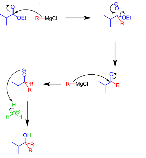 <p>Identify the mechanism</p>
