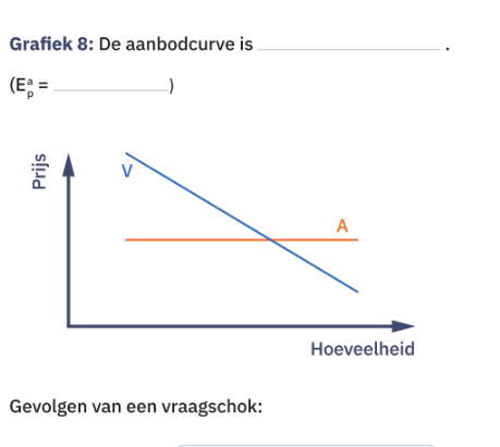 <p>Beschrijf</p>