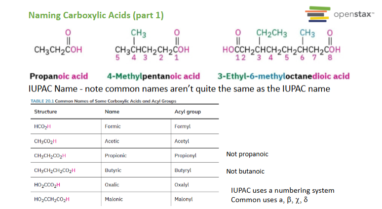 <p>IUPAC Rules</p><ol><li><p>Find longest Carbon chain containing the COOH carbon</p></li><li><p>The carboxylic acid carbon is automatically Carbon #1</p></li><li><p>Change -e to -oic acid</p></li></ol><p>The COOH carbon is always Carbon #1</p>