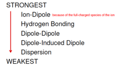 <p>Dipole-dipole</p><p>Ion-dipole</p><p>Dipole-induced Dipole</p><p>Dispersion</p>