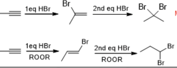 <p>what is the difference between these 2 hydrohalogenation reactions</p>