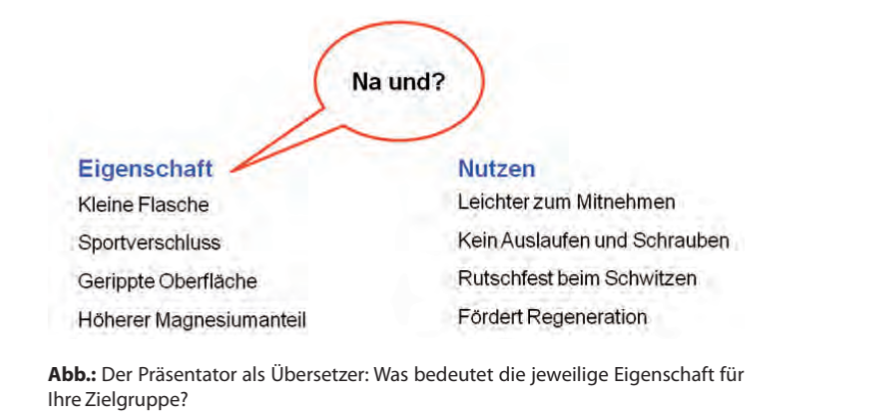 <p><strong>Transformation: Von der Eigenschaft zum Nutzen</strong></p><ul><li><p><strong>Definition Eigenschaft</strong>: Beschreibt Merkmale, Fakten, Qualitäten, Mengen oder Zeitspannen.</p></li><li><p><strong>Definition Nutzen</strong>: Erklärt explizit, wie genau eine Eigenschaft dem Publikum in seiner spezifischen Situation hilft.</p></li><li><p><strong>Spezifizierung</strong>: Zwingt den Präsentator, allgemeine Aussagen auf die Interessen der Zielgruppe (z. B. <strong>Finanzabteilung</strong>) abzustimmen.</p></li><li><p><strong>Praxisbeispiel (Finanzen)</strong>:</p><ul><li><p><strong>Eigenschaft</strong>: „Dieses Projekt ist das spannendste unserer Abteilung“.</p></li><li><p><strong>Nutzen-Übersetzung</strong>: <strong>6 Prozent Produktivitätssteigerung</strong> innerhalb von <strong>zwölf Monaten</strong>.</p></li><li><p><strong>Ergebniskennzahl</strong>: <strong>1,3 Millionen Euro Gewinnwachstum</strong>.</p></li><li><p><strong>Effekt</strong>: Auslösung des <strong>„Aha-Effekts“</strong> beim Zuhörer.</p></li></ul></li></ul><p></p>