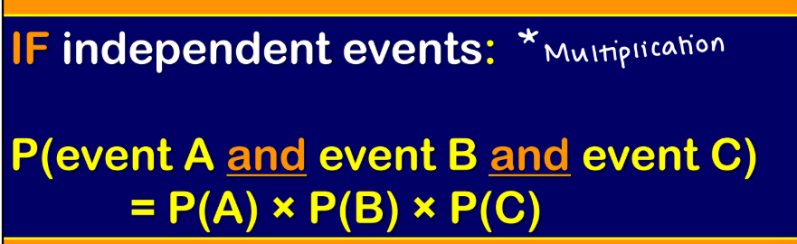 <p><strong><em><u>Joint Probability</u></em></strong> - probability of two or more events <span style="color: blue;"><strong><u>occuring together </u></strong></span></p><ul><li><p><strong>Can be recognized by the word “____” (multiplication of probabilities)</strong></p></li><li><p>and that the traits can occur in any combination </p></li></ul><p></p><p>In punnet square separate all of the traits and find their probabilities seprarately </p>