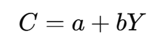 <p>The relationship between income and consumption - indicates how much will be spent at different levels of income </p><p>C = a + bY, where a is autonomous consumption and b is the marginal propensity to consume, Y is disposable income</p>