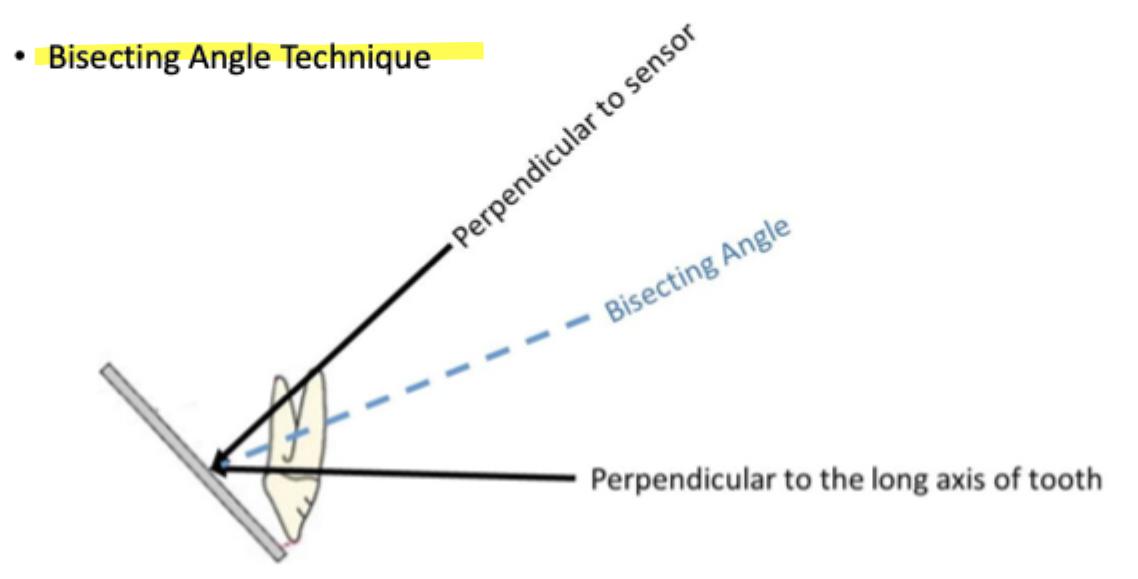 <p>orient the beam half way between the two extremes</p>