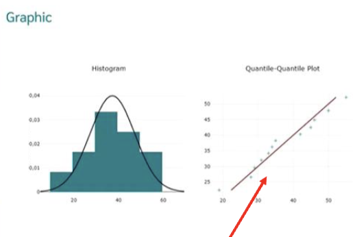 <p>The closer the points are to the line…</p>