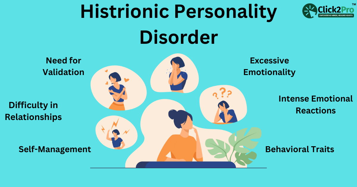 <p>extreme emotional expression; a need for attention</p>