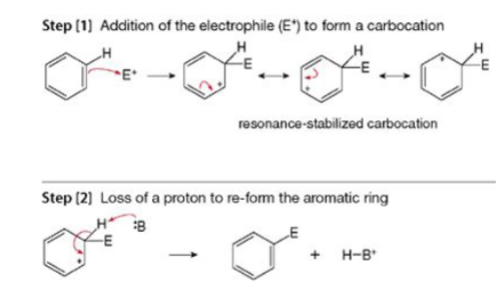 <p>Every EAS reaction follows the same pattern:</p><p>Step 1: Make a strong electrophile.</p><p>Step 2: Benzene attacks it.</p><p>Step 3: Hydrogen leaves, Aromaticity returns.</p><p>The Electrophile will usually be the replacement group (product), but in a positively charged form</p>