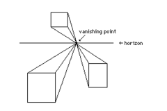 <p>vanishing point</p>