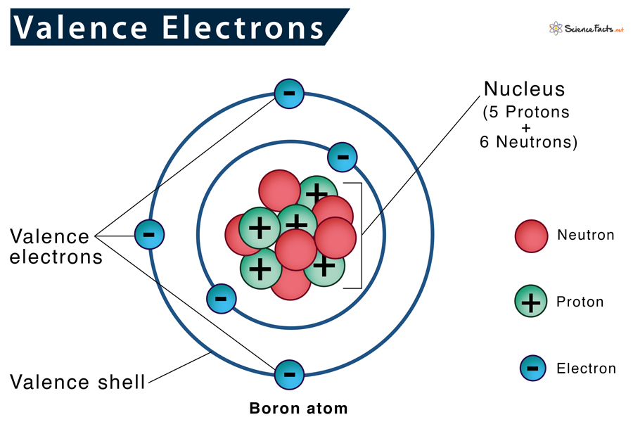 <p>Valence electrons</p>