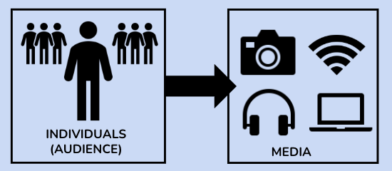 <p>Participatory Culture Summary <span style="background-color: transparent;"><strong>(Communication Model CULTURAL STUDIES)</strong></span> </p>