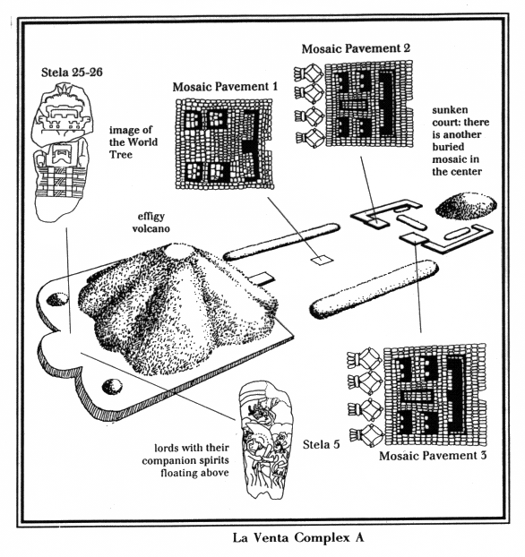 <p>La Venta Complex A </p>