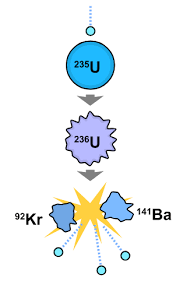 <p>☆ <strong>Fission</strong></p>