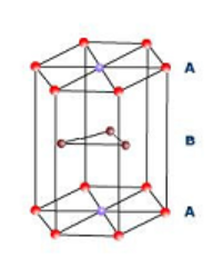 <p>Hexagonal tätpackning</p><p>Gitter: P</p><p>Z = 2</p><p>Atomkoordinater: (0,0,0), (1/3, 2/3, 1/2)</p>