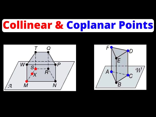 <p>Points that lie on the Same Plane </p>