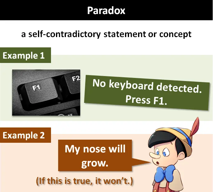 <p>Whats a paradox</p>