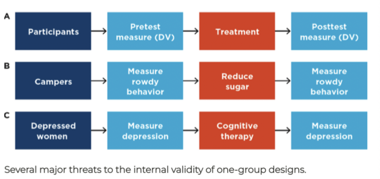 <ul><li><p><span>Sugar consumption &amp; their behaviour</span></p></li><li><p><span>Other variables present</span></p></li></ul><p></p>