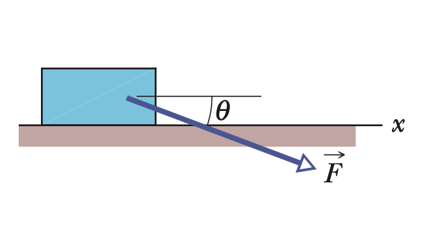 <p>FIND COEFFICIENT OF KINETIC FRICTION</p>