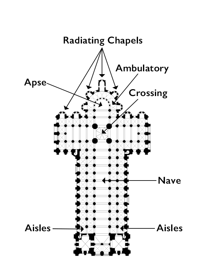 <p>A basilica plan church with side-aisles that envelop the entire structure. This</p><p>allows for the circulation of large crowds without the disruption of the liturgy. (also</p><p>called "pilgrimage road architecture.")</p>
