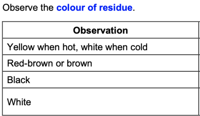 <p>State deductions from these observations </p>