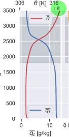 <p>What does this plot show?</p>