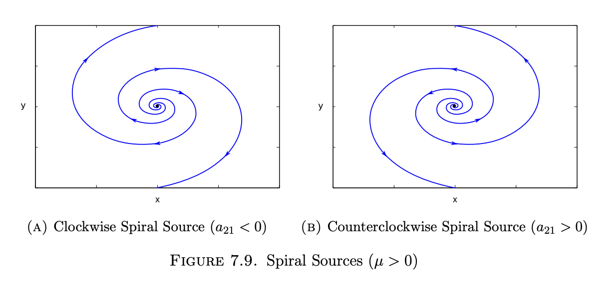 <p>spiral source</p>
