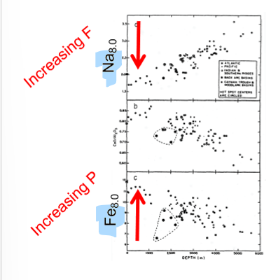 <p>What is the difference between Na and Fe in this figure?</p>