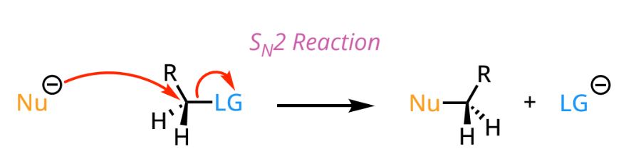 <p>bimolecular nucleophillic substitution</p><ul><li><p>1 step (concerted): backside attack</p></li><li><p>sterospecific: inversion (umbrella flip)</p></li><li><p>rate = k[nucleophile][substrate]</p></li></ul><p></p>