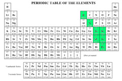 <p>elements with properties intermediate between those of metals and nonmetals.</p>