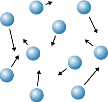 <p>neither definite volume nor definite shape</p>