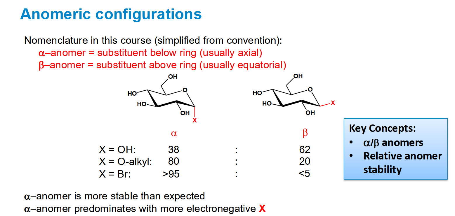 <p>Despite the usual reasoning of steric clash disfavouring axial substituents, the alpha position is the most stable form with electronegative substituents</p>