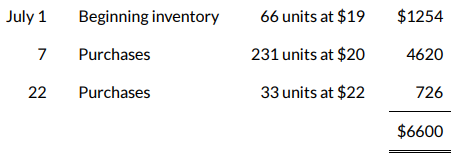 <p>Suppose that Wildhorse Depot Inc. has the following inventory data:</p><p></p><p>The company uses a periodic inventory system. A physical count of merchandise inventory on July 31 reveals that there are 110 units on hand. Using the FIFO inventory method, the amount allocated to ending inventory for July is</p>