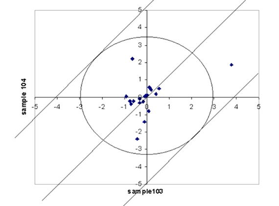 <p>QC chart and state its purpose:</p>