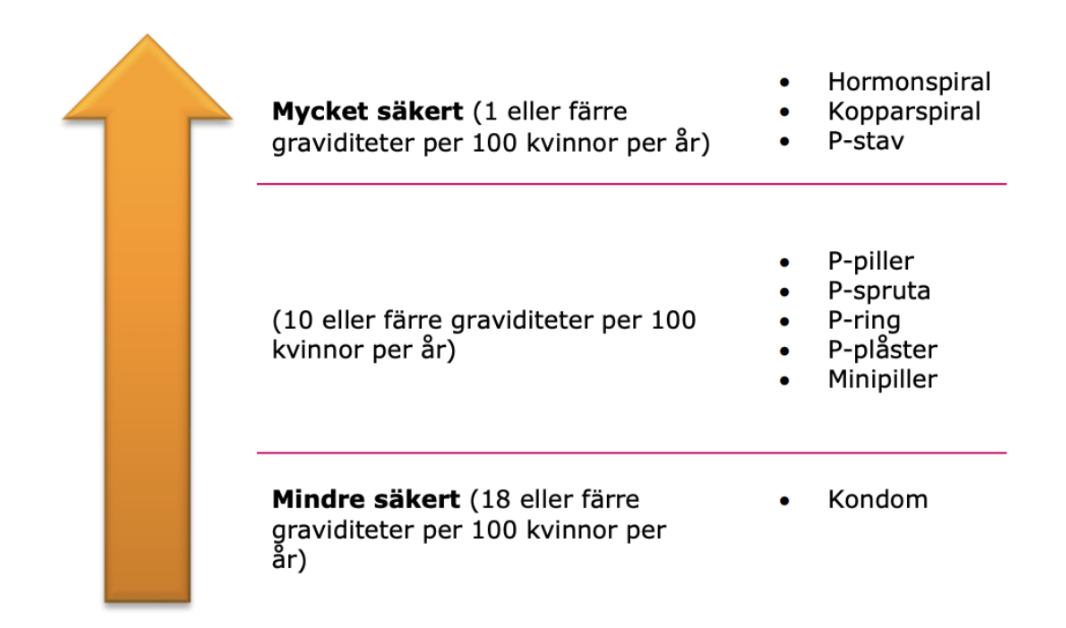 <p><span style="background-color: transparent; font-family: "Cormorant Garamond", serif;"><em>Långtidsverkande ger färre oönskade graviditeter</em></span></p>