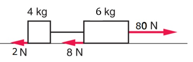 <p><span>What is the acceleration of the following system?</span></p>
